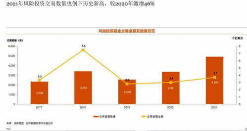 國內(nèi)并購市場迎來新紀元 私募股權基金成主導力量