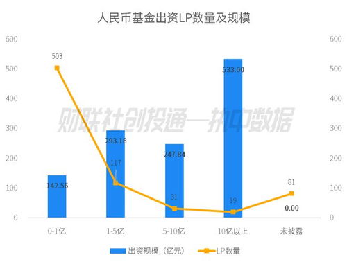 2023年11月中國(guó)私募股權(quán)投資基金LP月報(bào) 平安人壽領(lǐng)銜出資，國(guó)發(fā)創(chuàng)投成GP最青睞合作方
