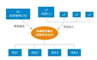 是否所有人都適合股權(quán)投資？答案在受托管理股權(quán)投資基金