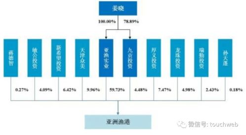 漁港股份IPO折戟 擬募資3億未果，新希望與龍珠投資為股東