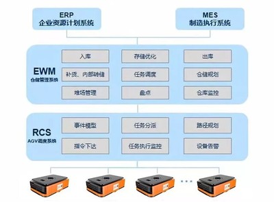 海康機器人亮相SAP云大會 通信工程領域的智能化新篇章