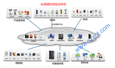 智能化時代湖北機房動環監控系統建設與網絡工程實踐